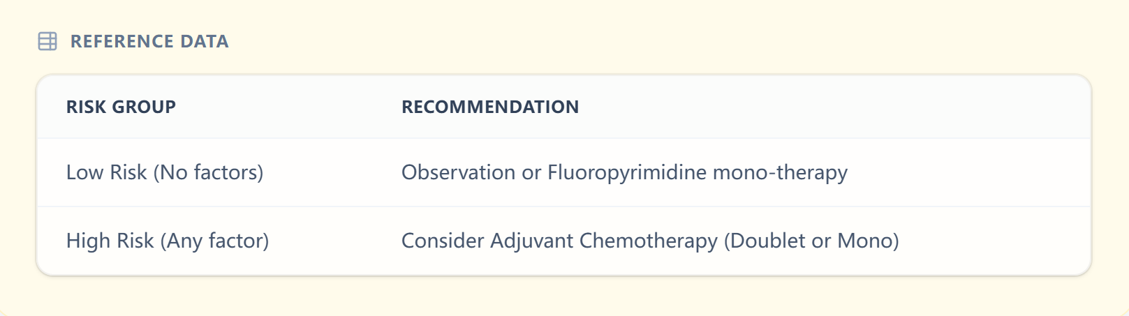 Reference table for risk groups and recommendations